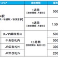 販売料金