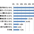 あなたが、Twitterに登録した理由を教えてください。（複数回答）【N=500】