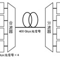 想定する4チャネル光送受信器構成