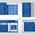 「IBM Worklight」の概念図