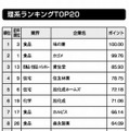 理系ランキング