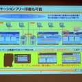 ロケーションフリー印刷も可能