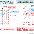 移動スピン共鳴の原理 