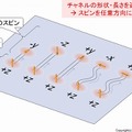 移動スピン共鳴を用いたスピン操作の例 