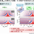 スピン共鳴の計算結果との比較 