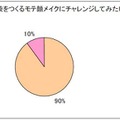 涙袋をつくるモテ顔メイクにチャレンジしてみたい？