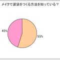 メイクで涙袋をつくる方法を知っている？