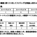 テスト結果