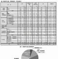 授業支援実施状況（授業支援内容別・障害種別）