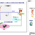 「WPS（Wireless LAN Presence System：仮称）」システム