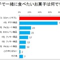 親子でいっしょに食べたいお菓子は何ですか？