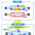 ネットワーク統合制御管理システムを利用した災害時応急復旧方法