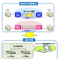 今回行った実証実験