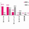 お掃除の理想と現実