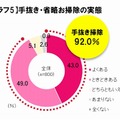 手抜き・省略お掃除の実態