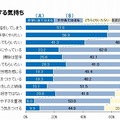 おそうじブルー層の掃除に対する気持ち