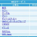 分類別ランキング（WEBサービス）