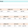 国公立大学医学部の志願状況