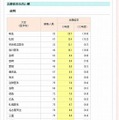 志願倍率ランキング（前期）