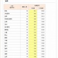 志願倍率ランキング（後期）