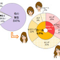 この春、あなたがなりたい髪型は？