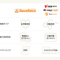 ReceReco 連携イメージ