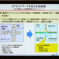 コアネットワークの光技術