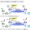 　東日本旅客鉄道（JR東日本）、東海旅客鉄道（JR東海）、西日本旅客鉄道（JR西日本）は16日、ICカード乗車券の相互利用を2008年3月から開始すると発表した。さらに、在来線はもとより、新幹線でも利用できるようになる。