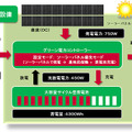 グリーン基地局の構成図