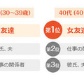 誰から“若い”と言われたいですか？