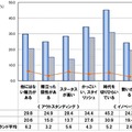 BtoC編。「Apple」「iPhone」のアウトスタンディング因子とイノベーティブ因子に関するポイント。ブランド・ジャパン2013の1000ブランド平均と比較。