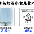 Wi-FiスポットやAXGP基地局にも注力