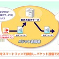 「災害用音声お届けサービス」利用イメージ（KDDIサイトより）