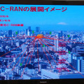 高度化C-RANのイメージ