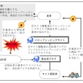 商品仕入型の仕組み