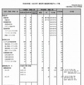 首都大学東京の募集人員変更