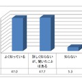 自動車の安全機能の認知率「衝突回避支援システム（自動ブレーキ）」