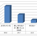 自動車の安全機能の認知率「バックモニター／サイドブラインドモニター／アラウンドビューモニター」