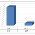 あなたは衝突回避支援システム（自動ブレーキ）について「手頃な価格であれば積極的に付けたい」と思いますか