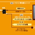 テレビとスマホを接続したイメージ