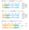 現在支払っている通信費