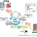 BCPトータルソリューション　イメージ図