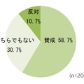 市販薬のインターネット販売への賛否