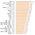 今後はインターネットでも購入したいもの