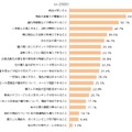 ネット販売に求められるサービス