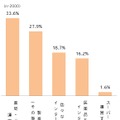 販売サイトの運営会社