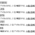 「パートナーへの“愛情・感謝”の伝え方」として、日常的におこなっているもの