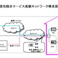 東京電力、FTTHで通信と放送を提供する実験を開始。IP電話やVoDも提供