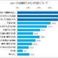 投稿をためらう内容