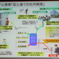 デュアル携帯「富士通での社内実践」（2）